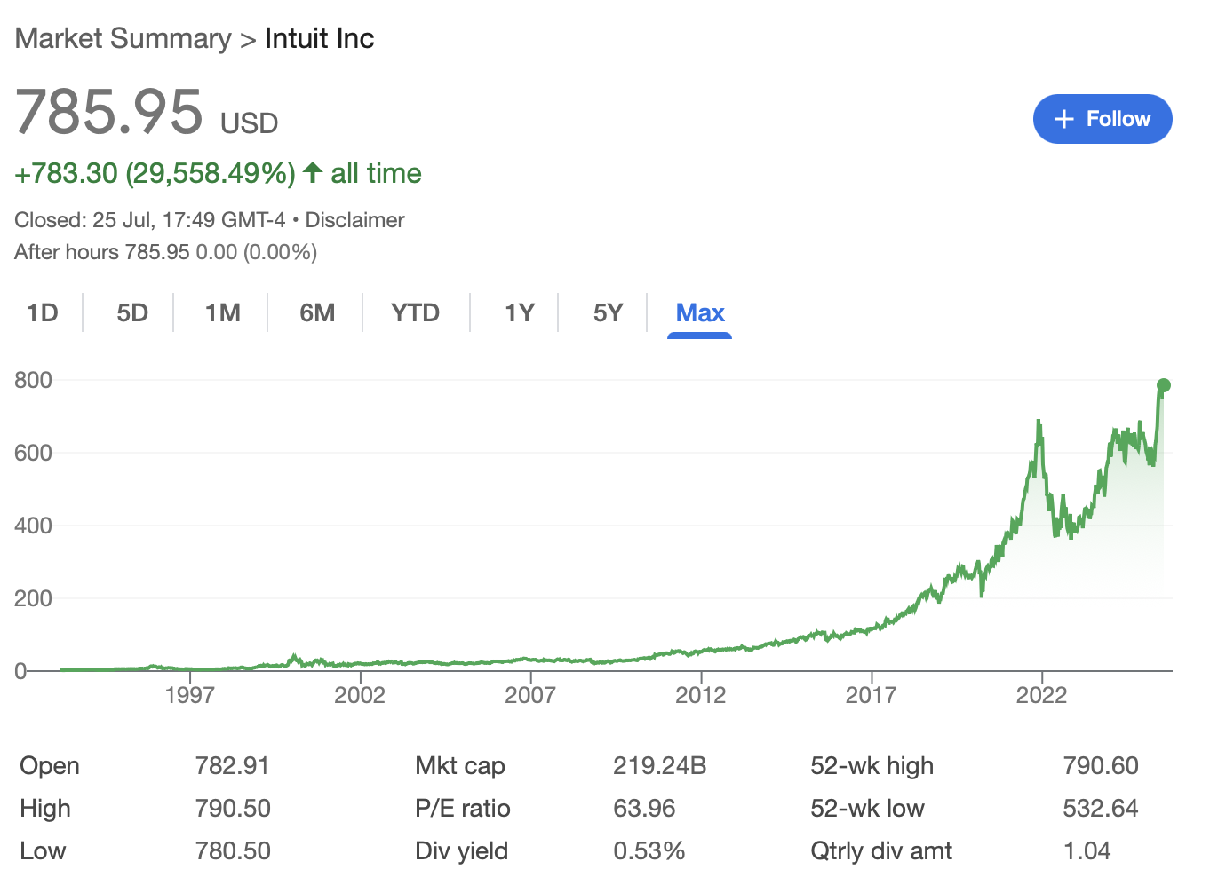 Intuit-Stock